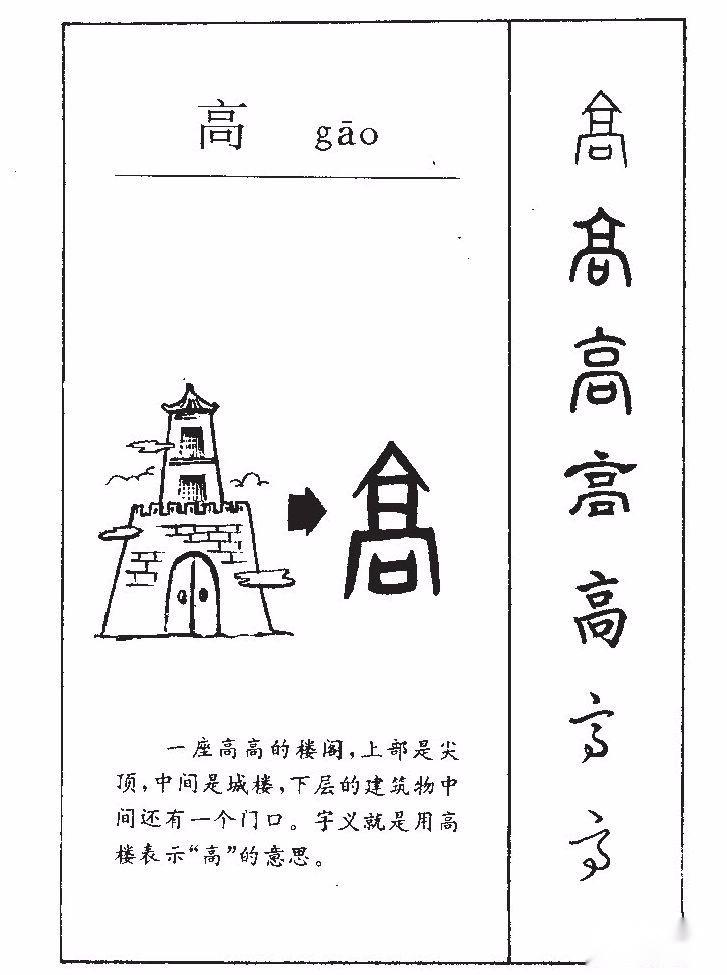 高字的部首是啥