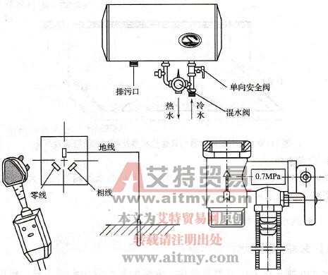 电热水器简单安装