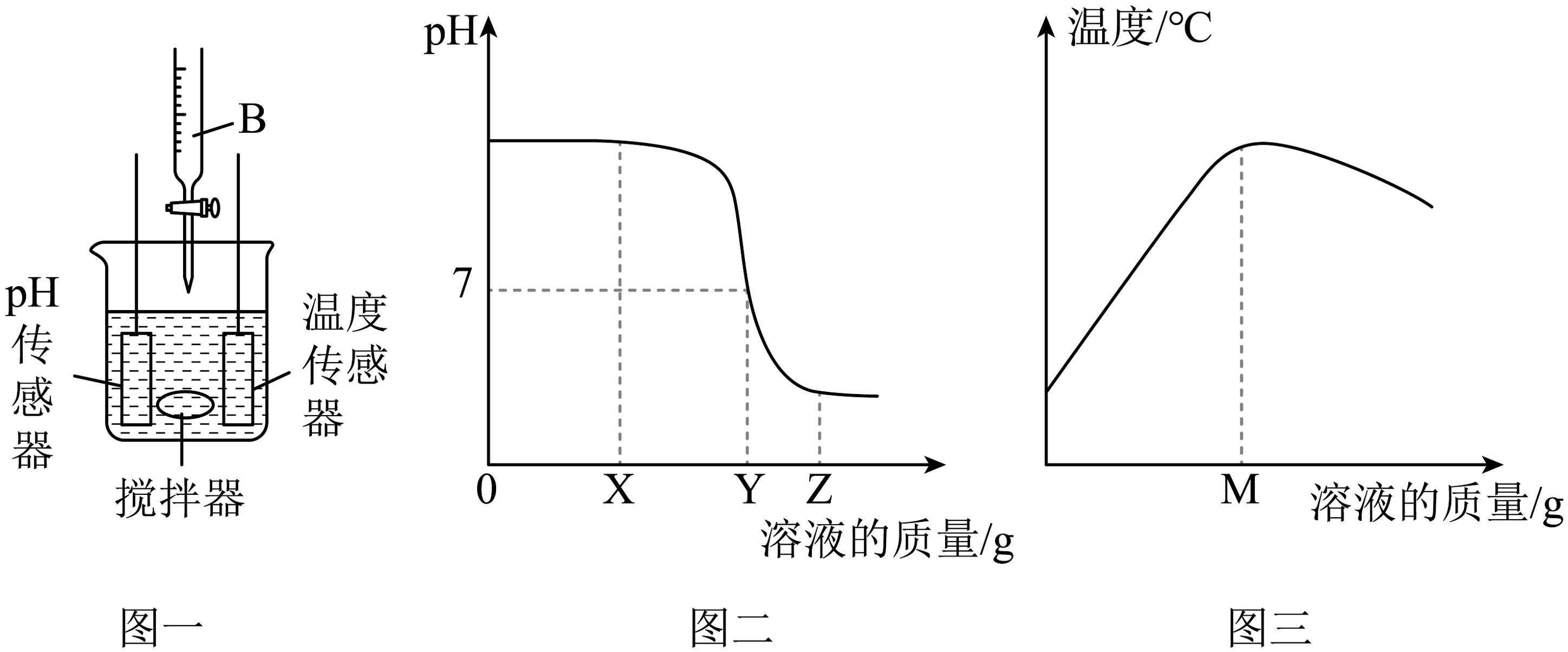 铝和稀硫酸反应现象有哪些