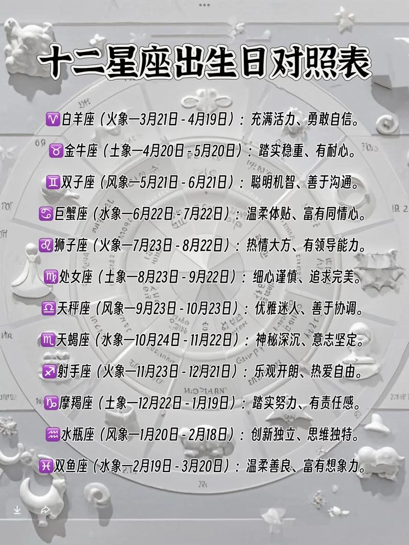 农历3月5日是什么星座