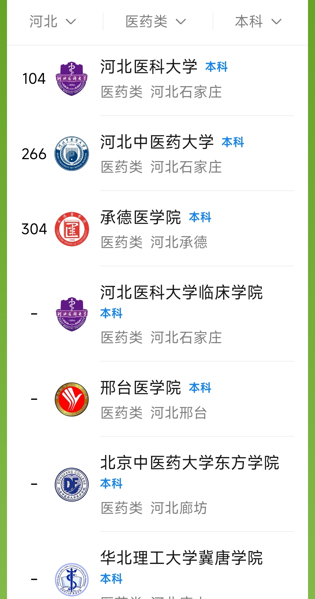 河南省有哪些医学院校
