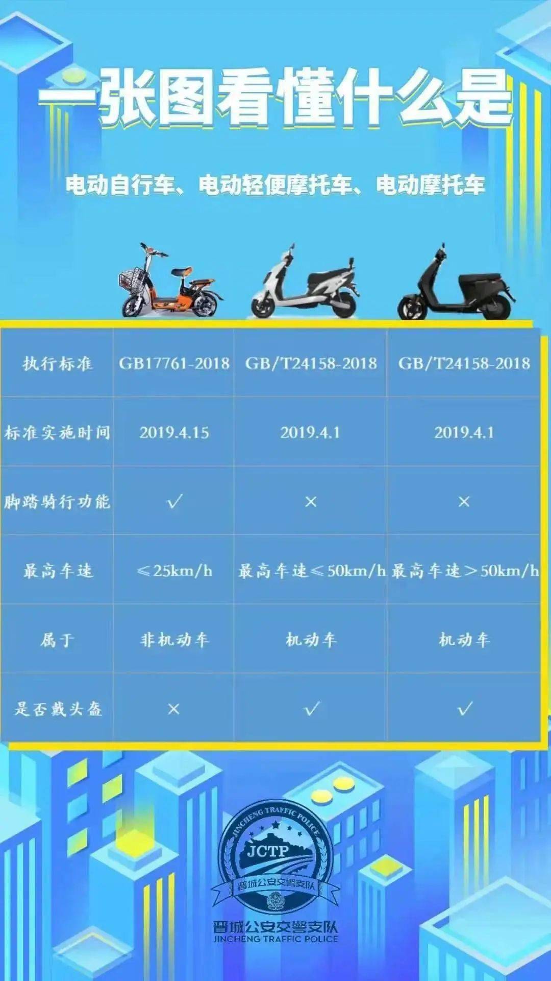 摩托车上牌 需要驾照吗