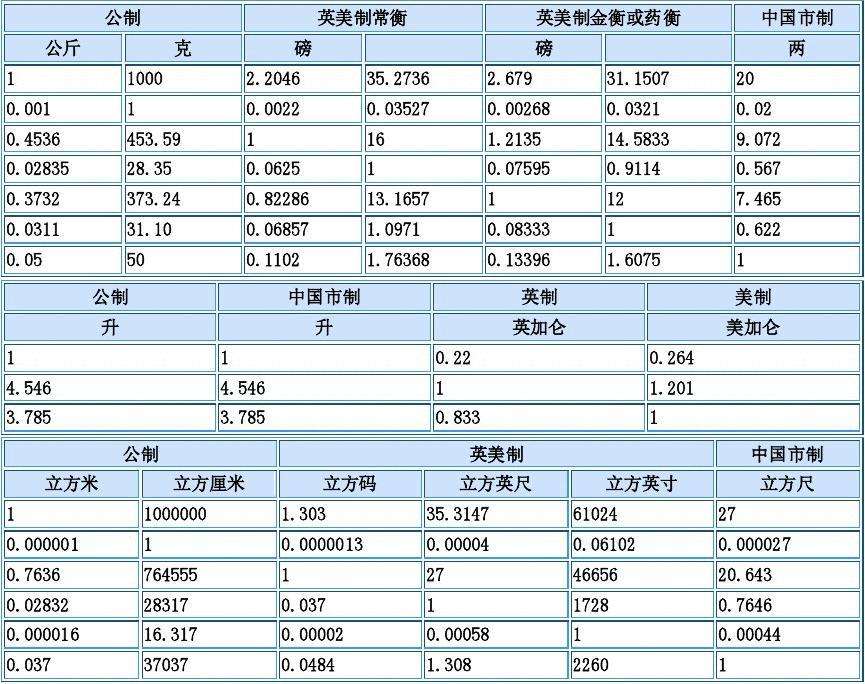 mg是什么单位多少克