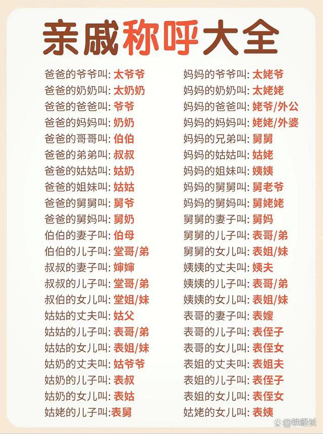 对老婆的十种称呼是什么呢