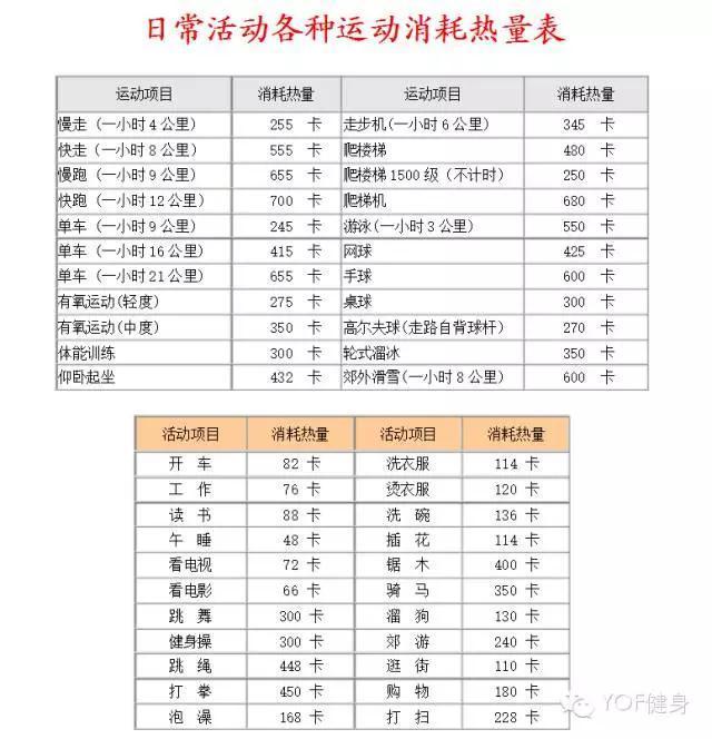 怎么计算热量卡路里大卡