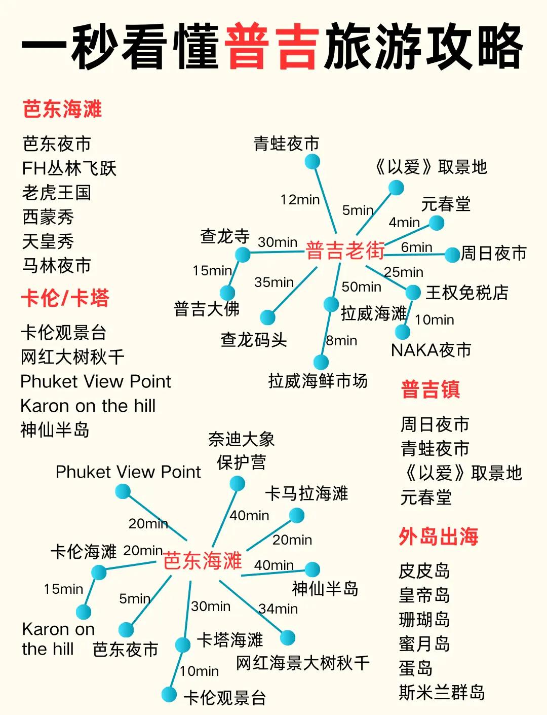 普吉岛最佳旅游时间 6月 8月