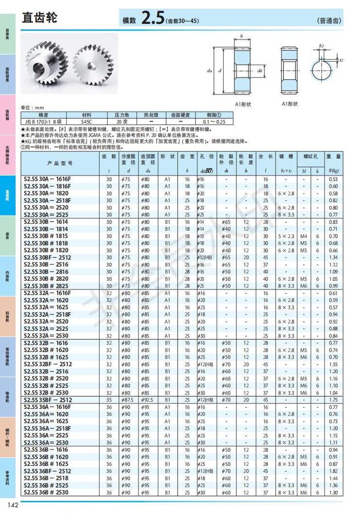 齿轮的基本参数有哪些?A齿数B模数C压力角
