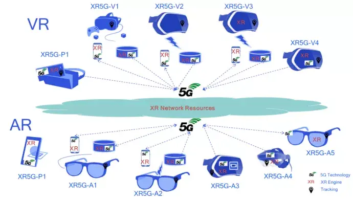 什么是5G技术书