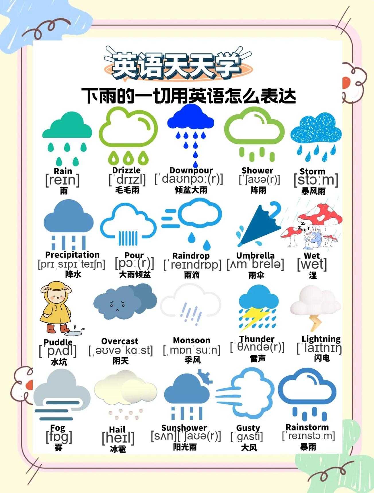 温度英语怎么表达