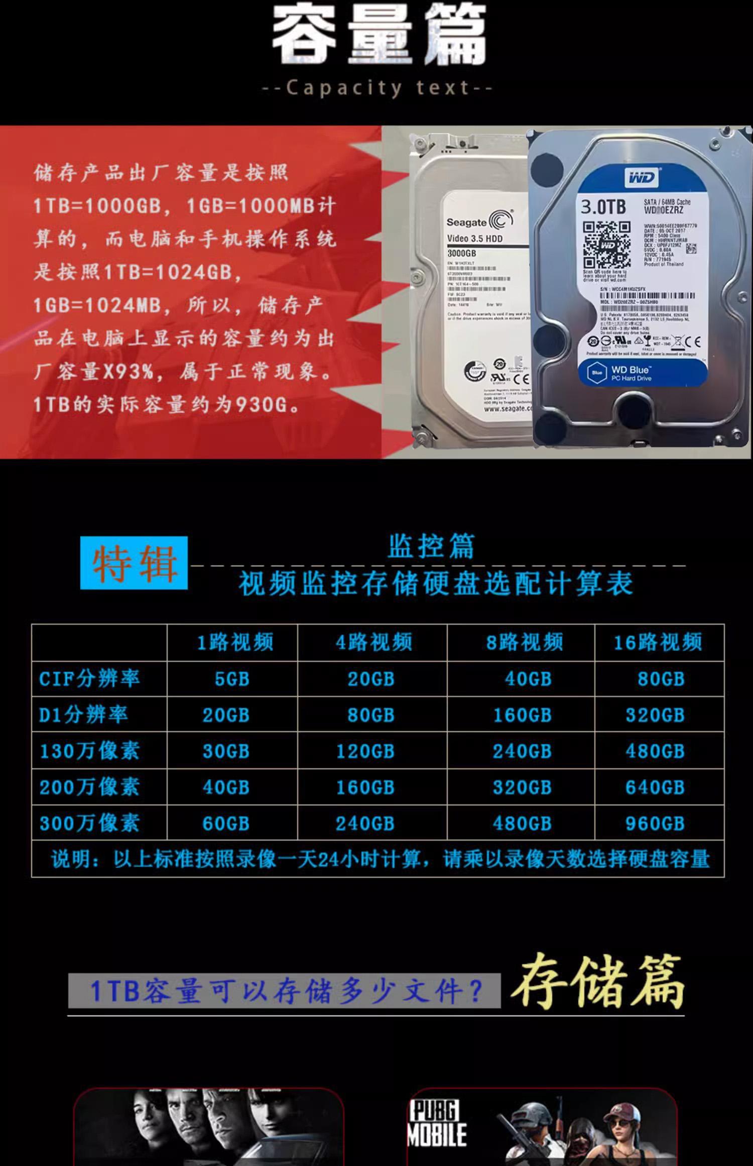 硬盘多少钱一个1t