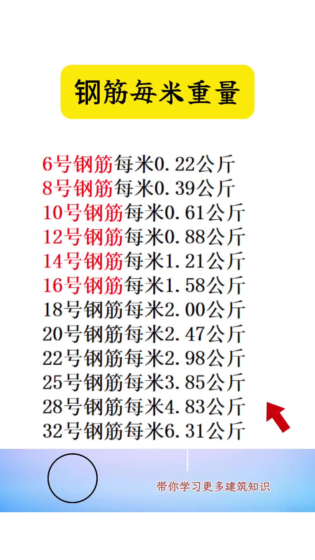 钢筋重量计算方法详解