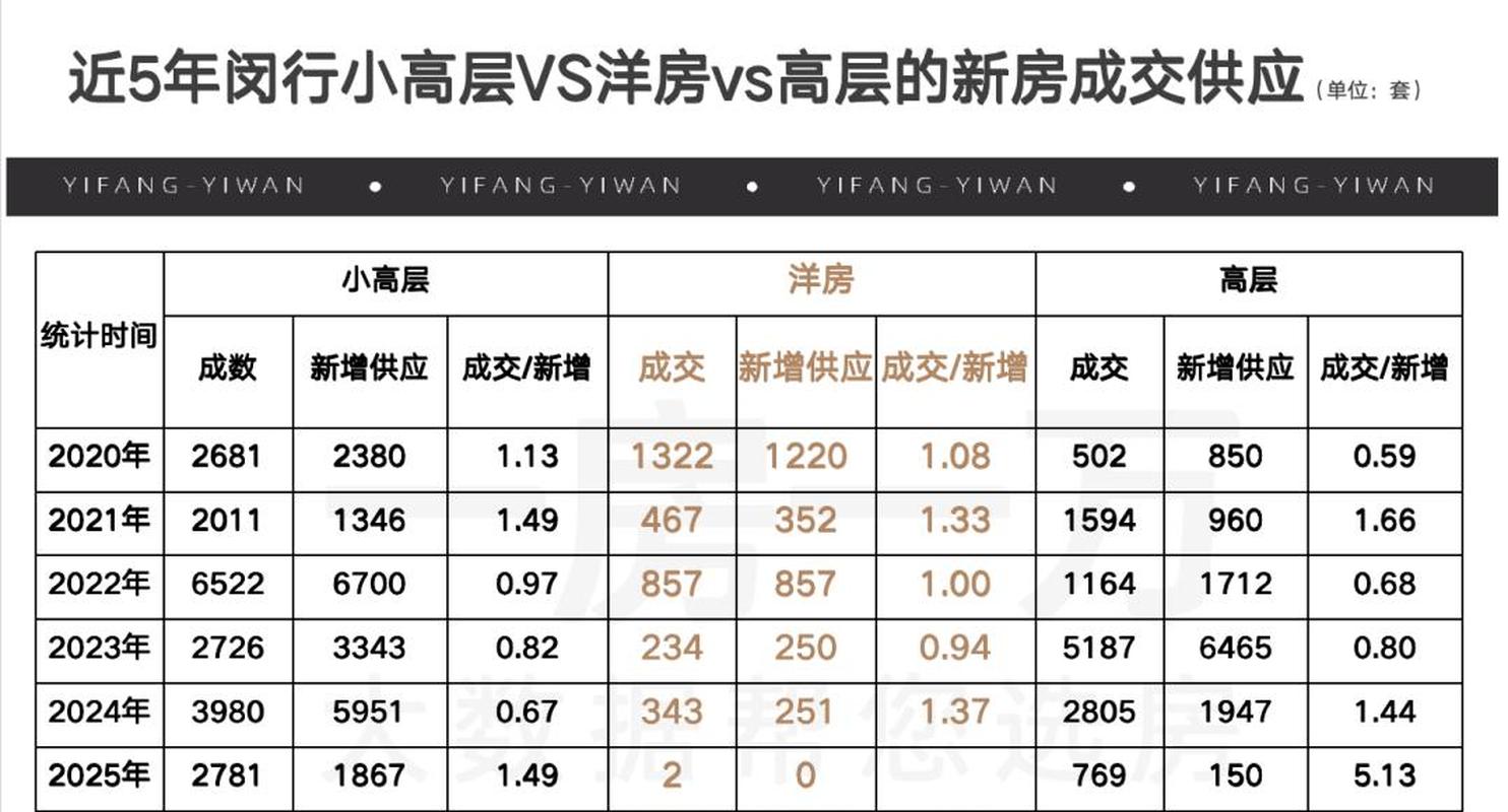 住房容积率大好还是小好