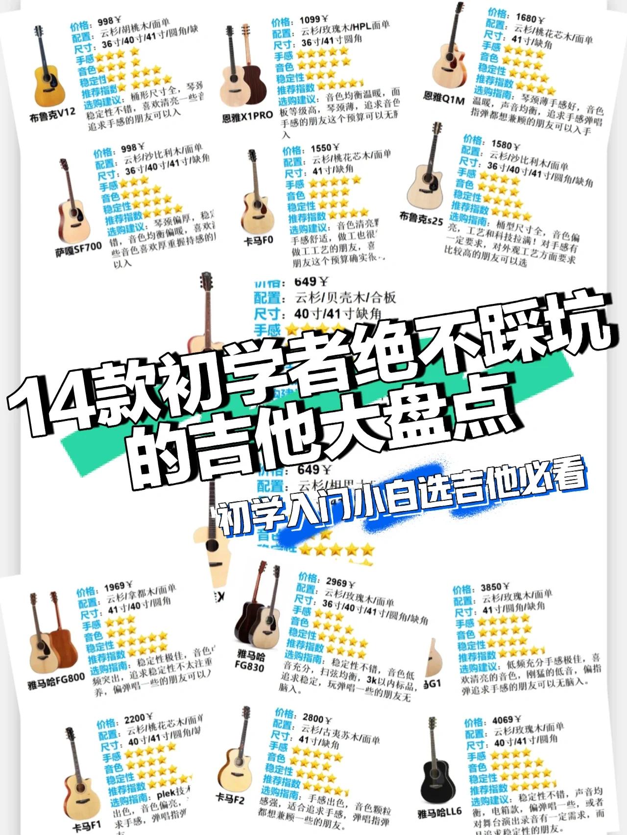 如何选购吉他