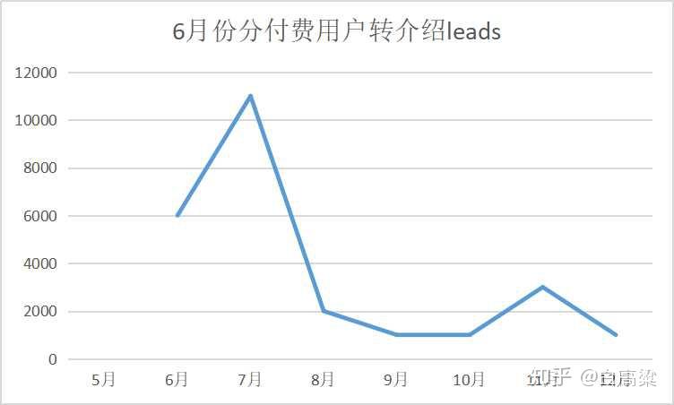 势必是什么词