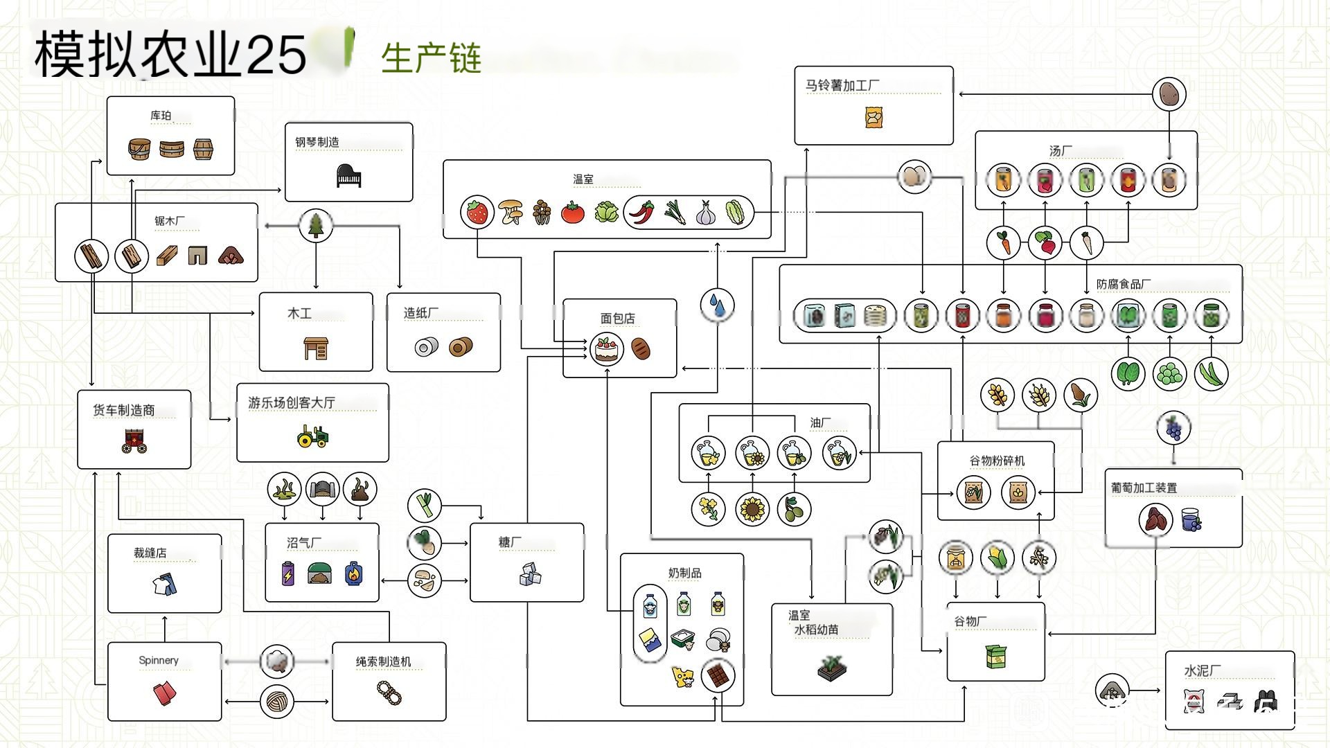 生产关系包括哪些内容?