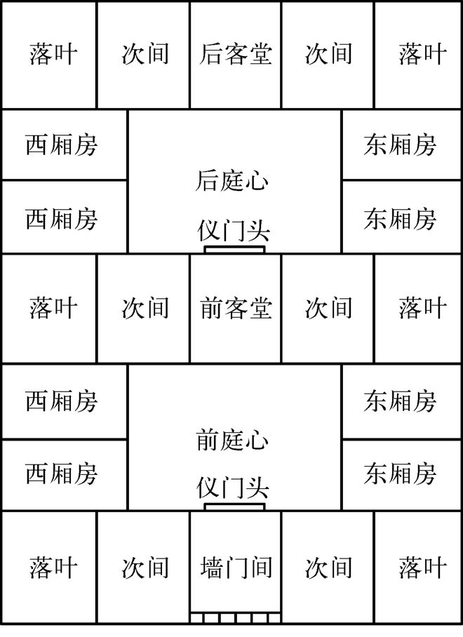 厢房和正房的区别风水