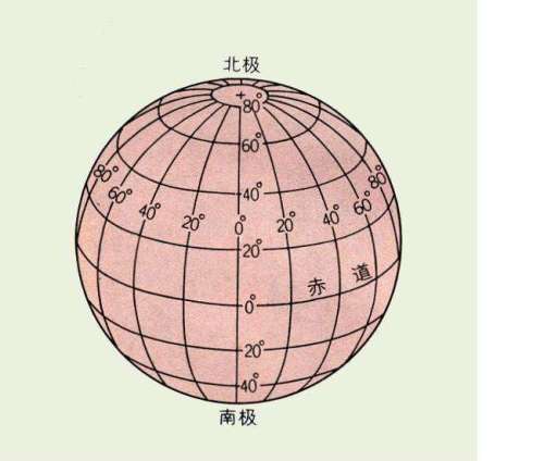 西经是什么生肖