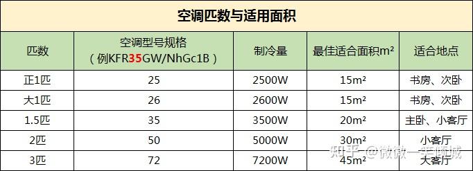 形容一个人中央空调是什么意思