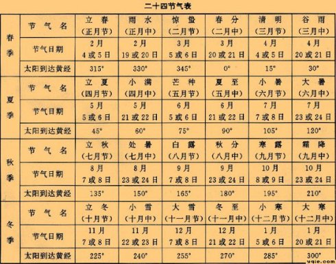 二十四节气详细时间表2021