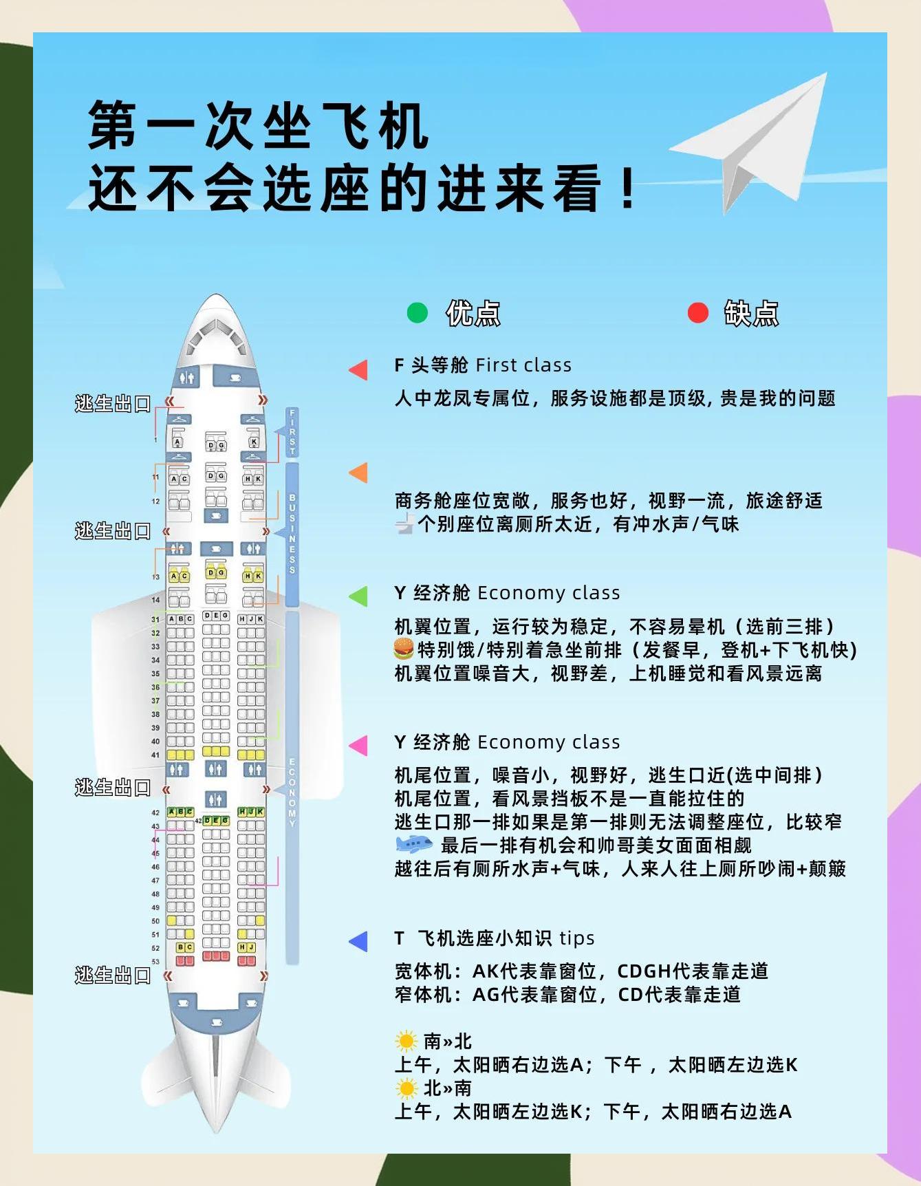 飞机靠窗座位介绍图
