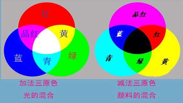 青色怎么调出来的
