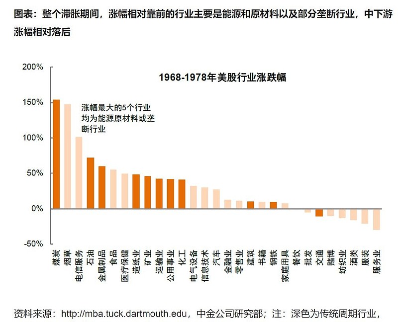 滞涨形成