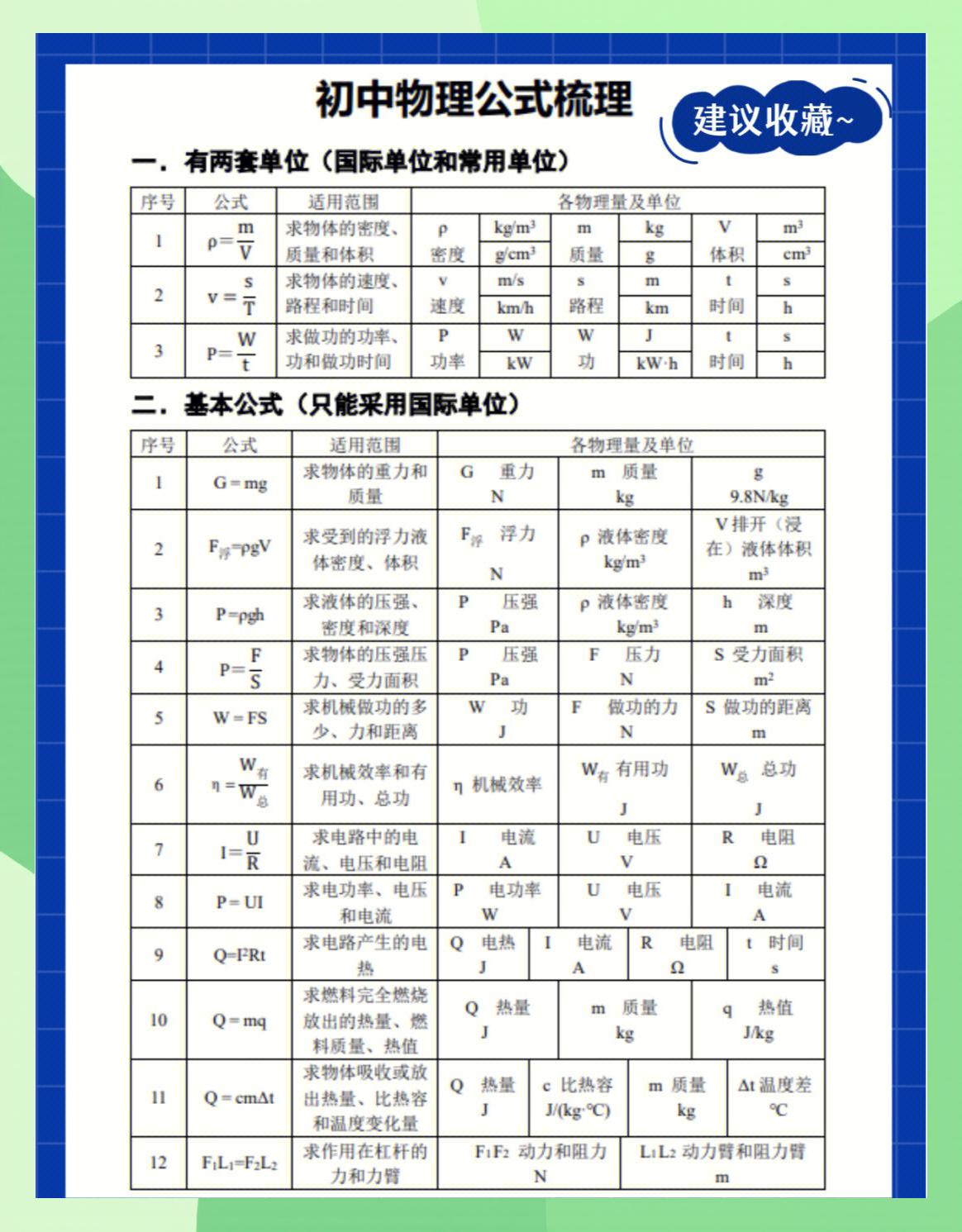 英制压强与公制压强单位换算