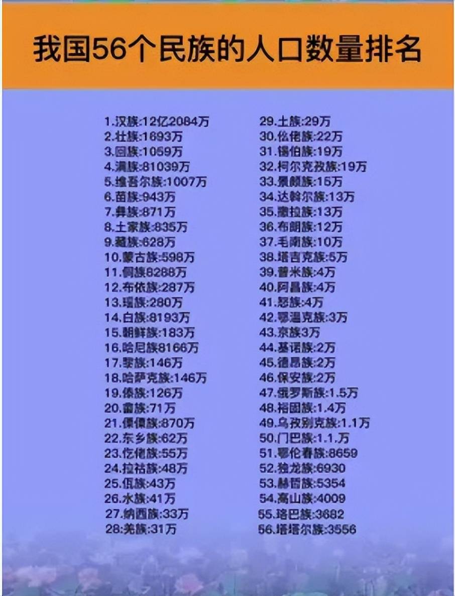 全世界满族人口数量排名