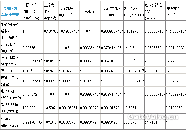 电容单位换算方法