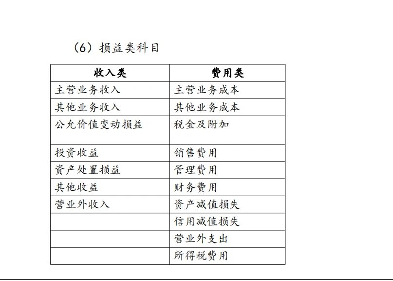 成本类科目都有什么