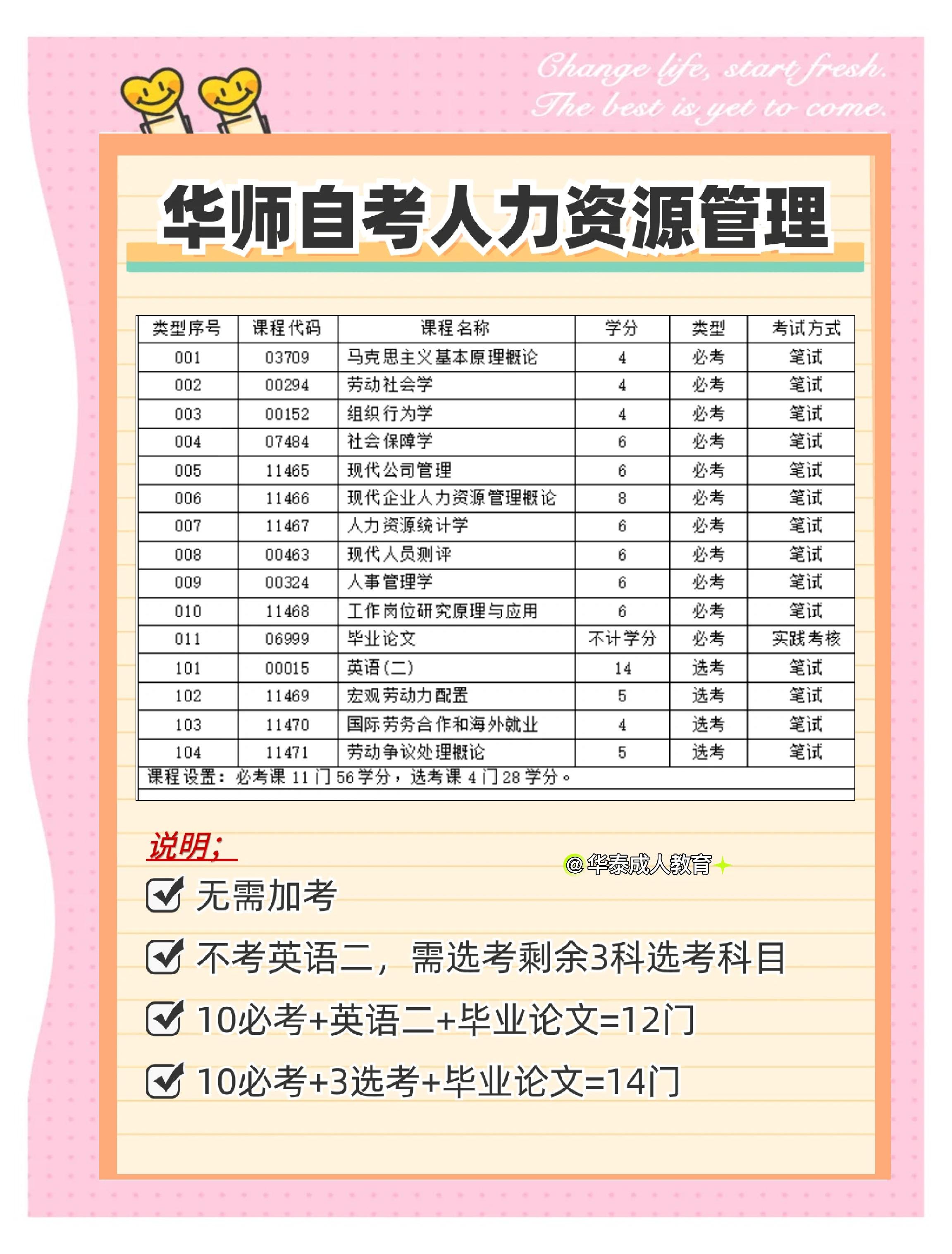 人力资源管理师资格考试介绍视频