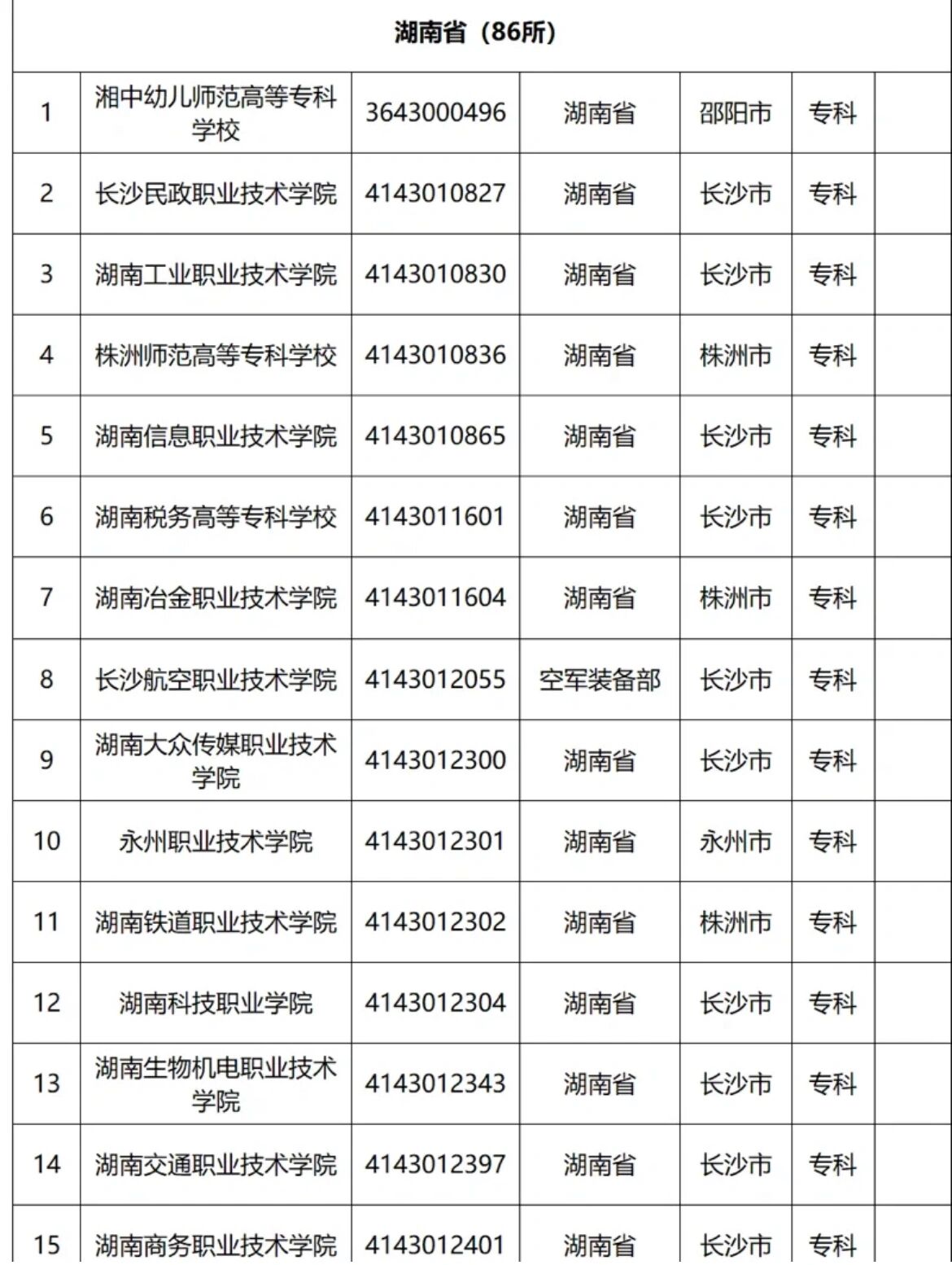 湖南省内最好的大专