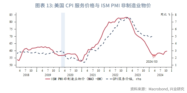 cpi是什么意思呀
