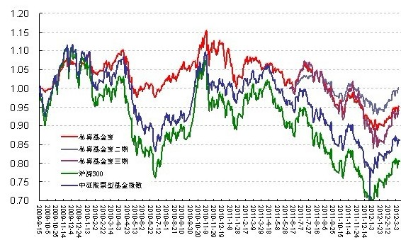 基金购买净值按哪天算的