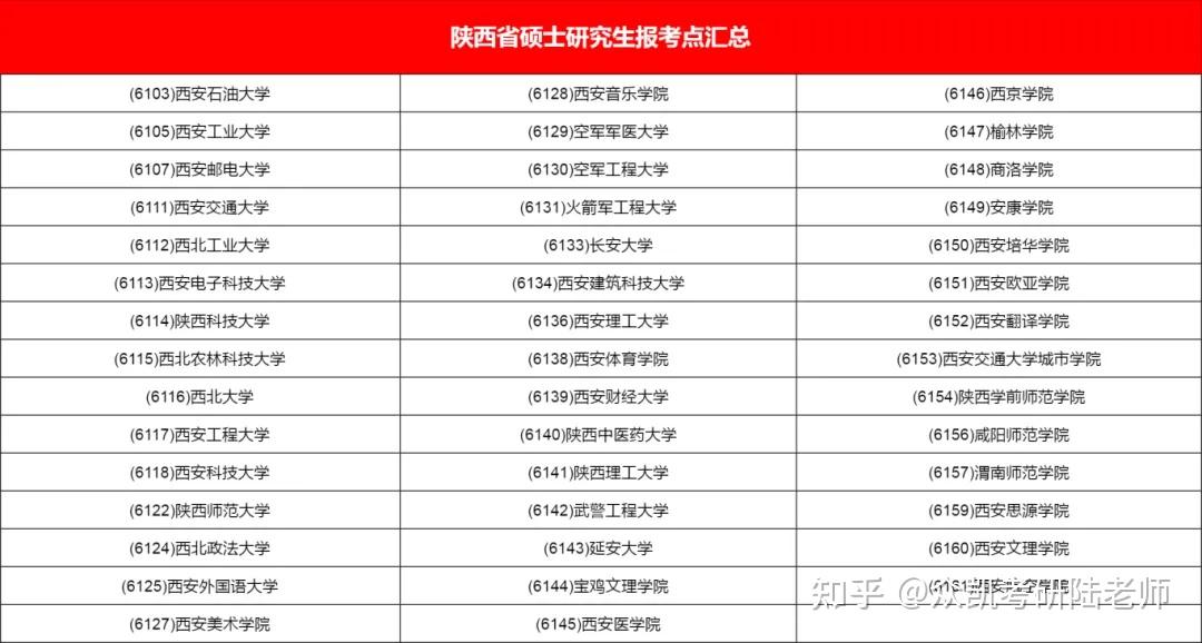 考研报考点选啥