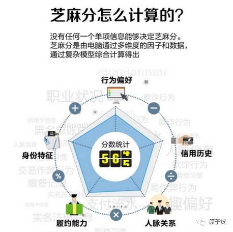 芝麻700以上会被国家认可吗