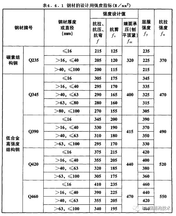 抗拉强度单位换算mpa=㎏mm2