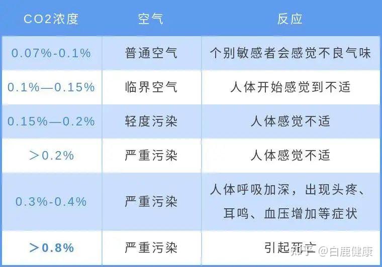 雾霾天对身体有哪些危害图片