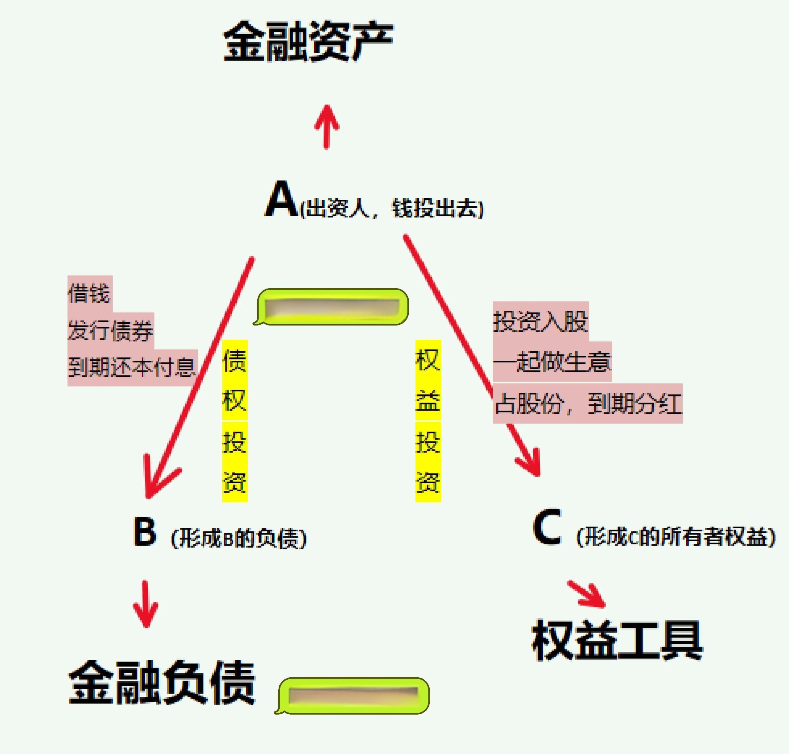 公司总资产是指什么