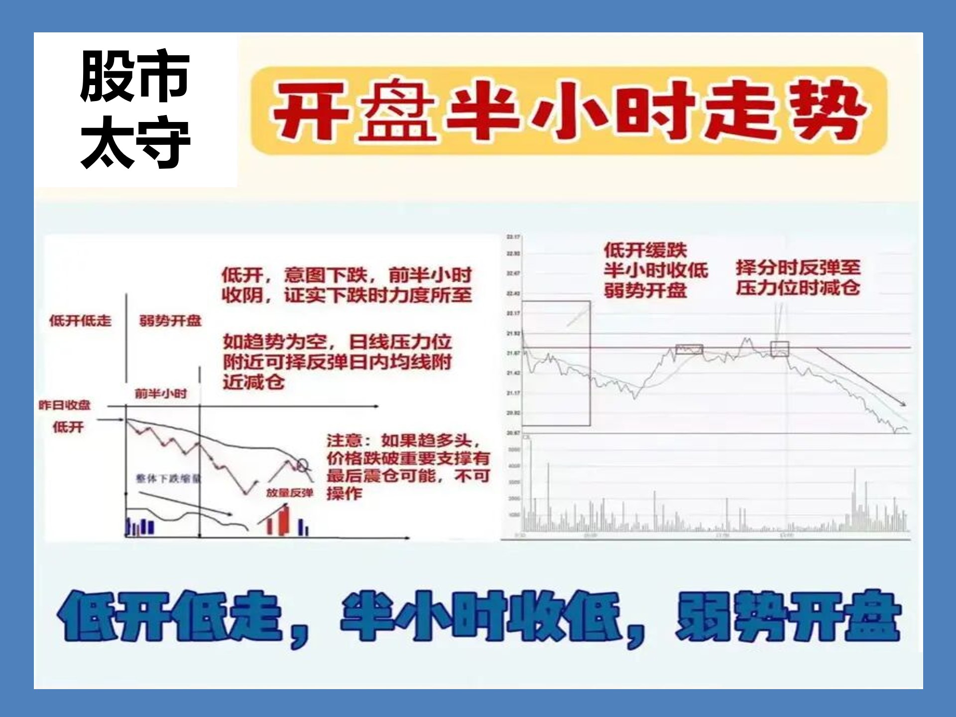 股市几点到几点上班