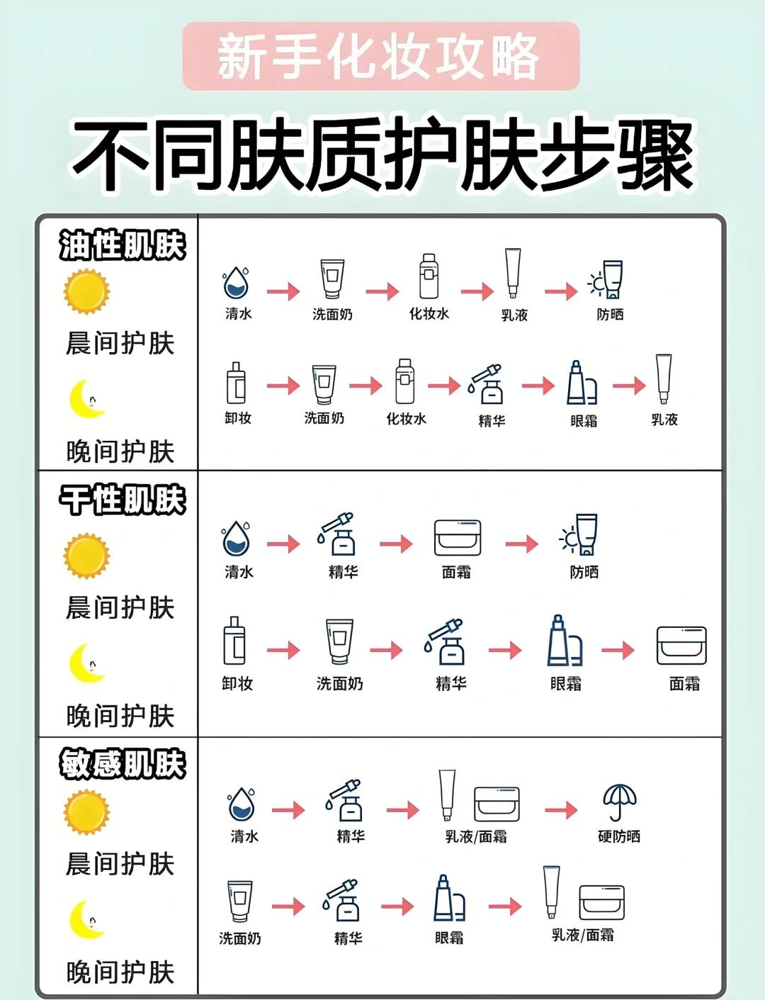 基础护肤的步骤及注意事项