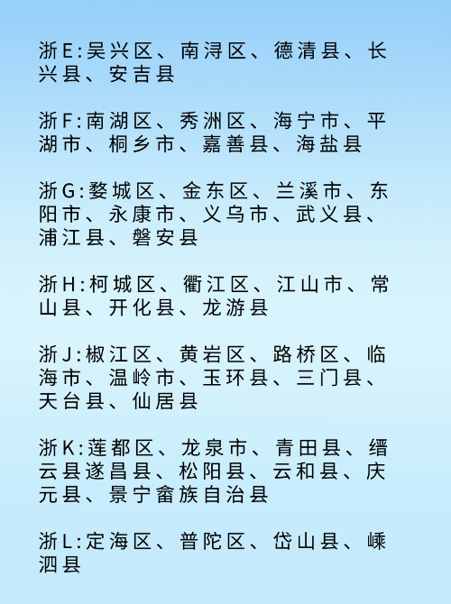 宁波是哪一个省