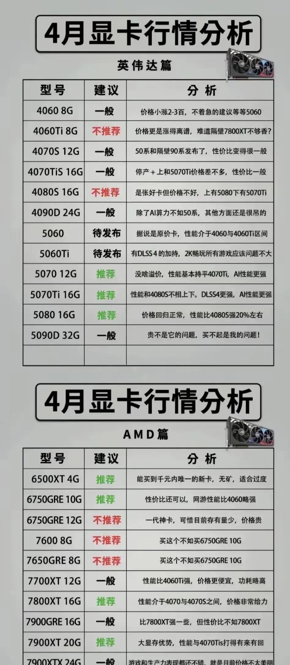 如何看显卡的好坏视频