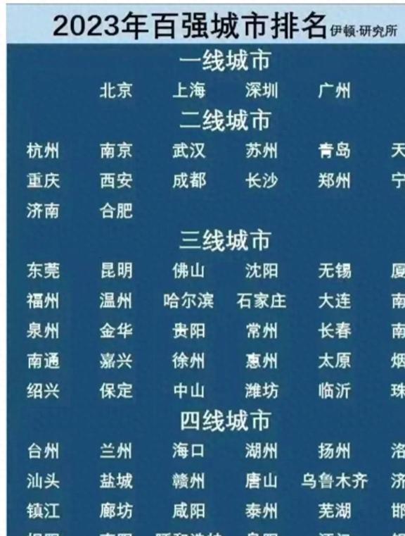 全国三线城市有哪些城市