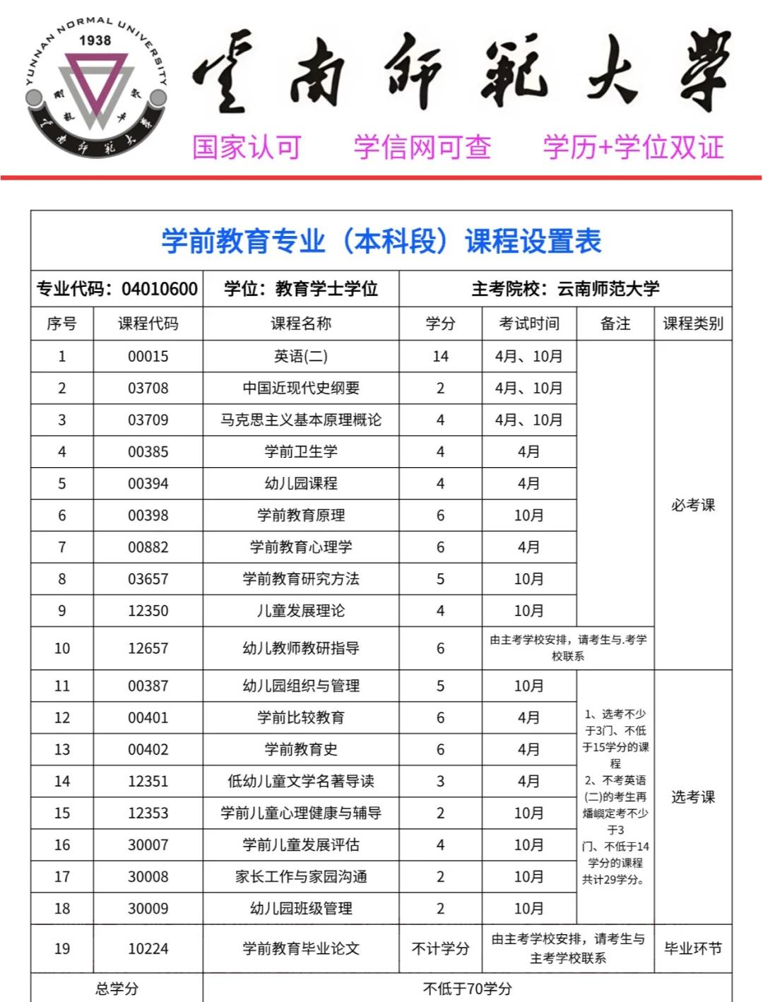 云南师范大学商学院是一本吗
