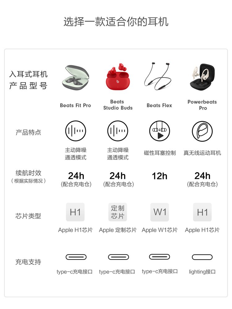 苹果耳机怎么连接荣耀手机蓝牙配对不上