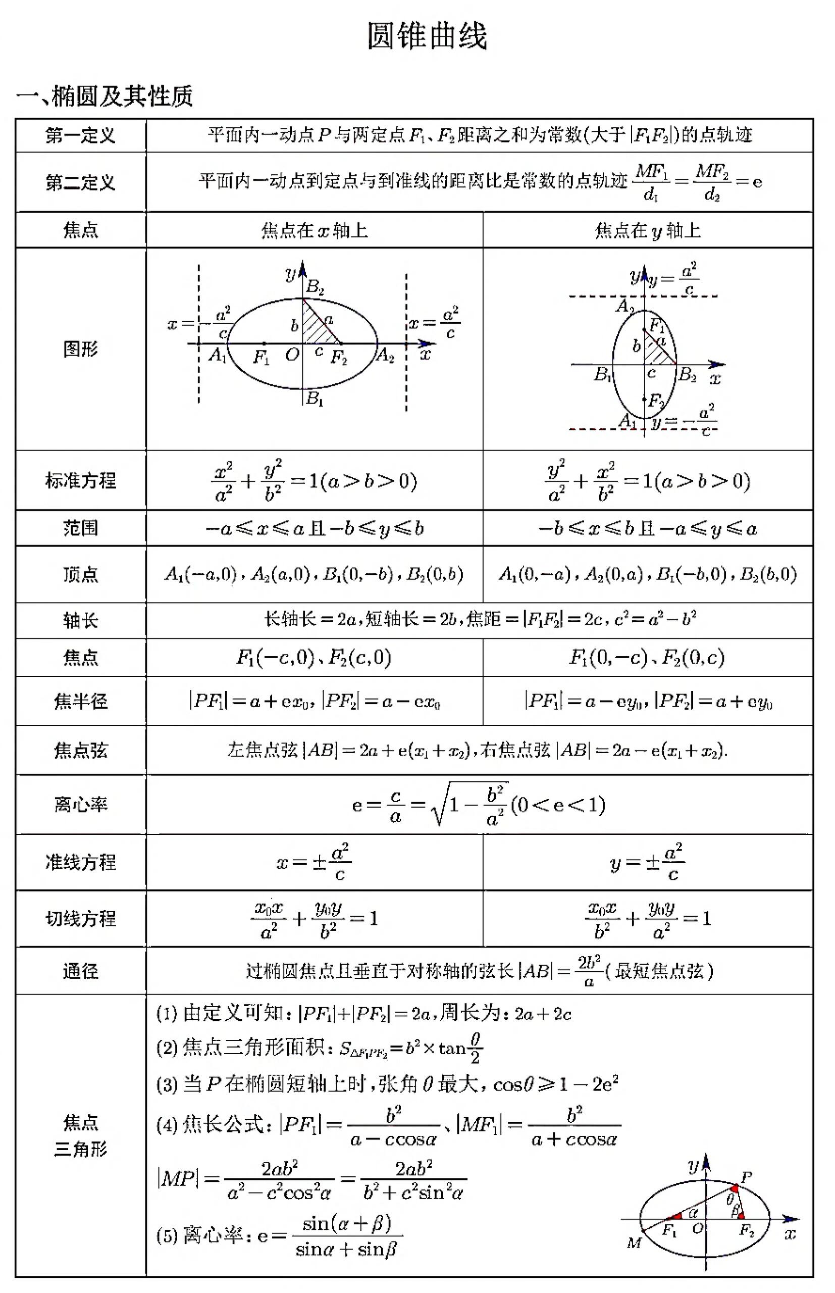 曲线运动知识点总结归纳