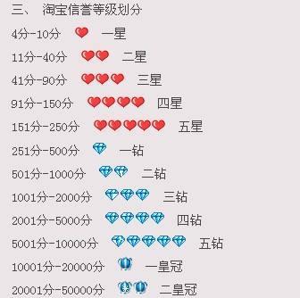 淘宝哪里查看等级