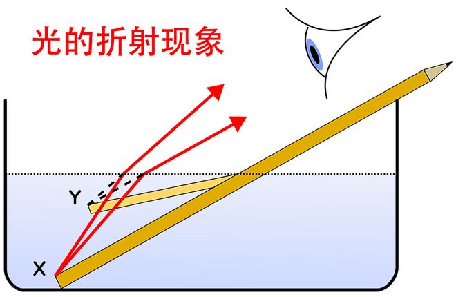 反映折射的现象有什么特点