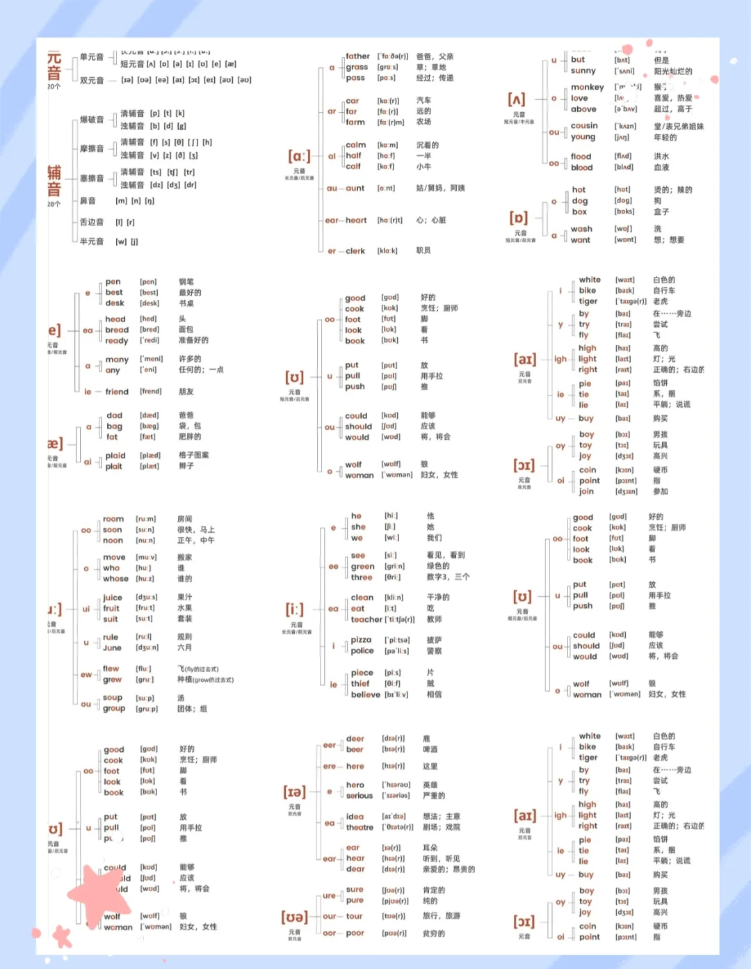 单元音和双元音字母有哪些